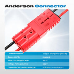Malictele dust plugs seal unused ports on the 350A red Anderson system for safety.