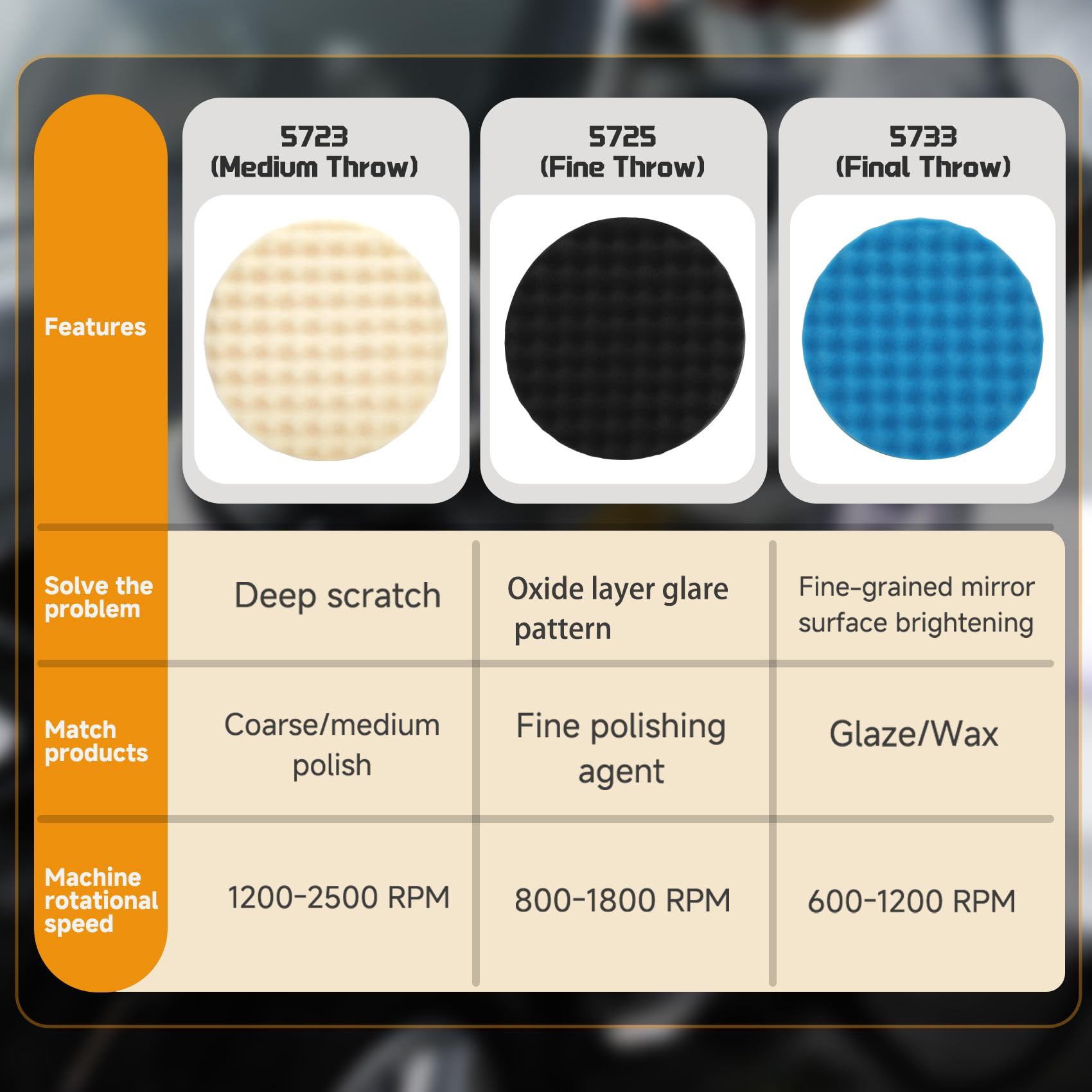 Mangoct upgraded 8-inch polishing pad side view highlighting durable foam structure.
