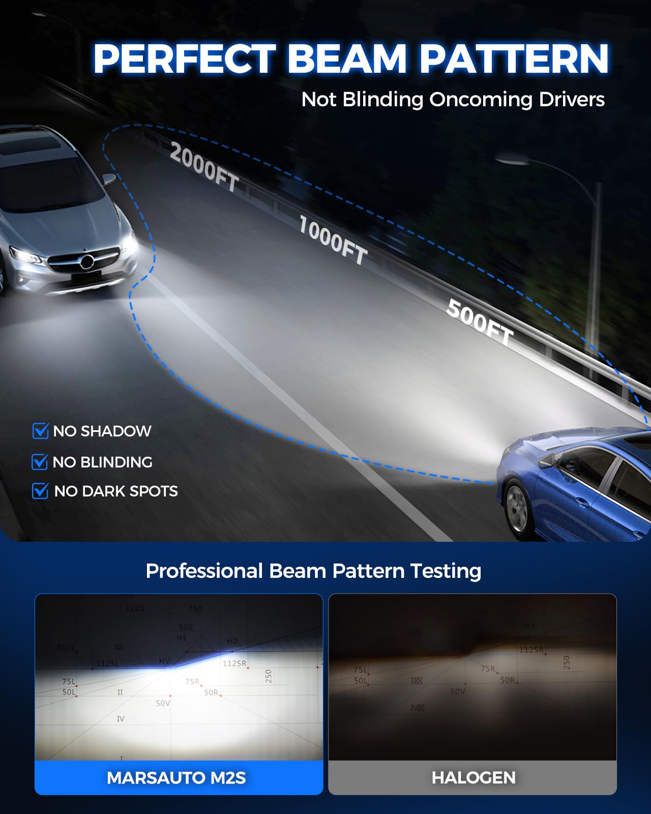 Marsauto 9005 bulb beam with precise cutoff reduces glare for safer night driving.