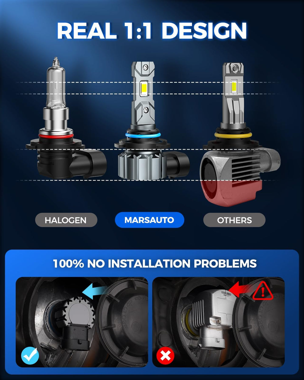 Marsauto 9005 non-glare design provides uniform illumination