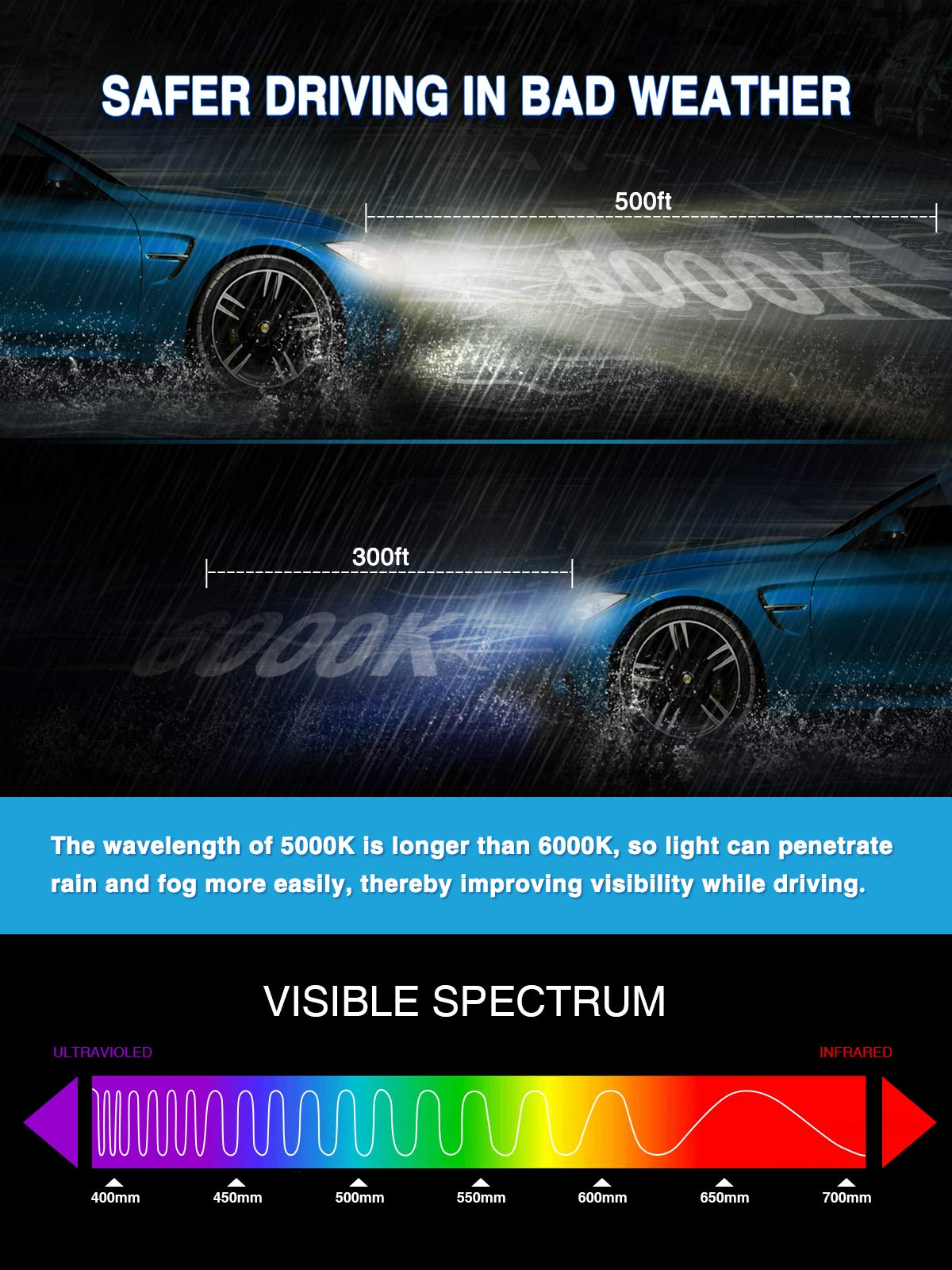 Marsauto D3S HID bulb 5000K comfort daylight illumination