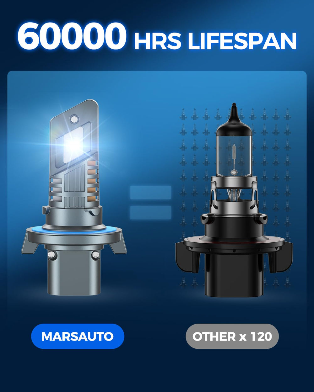 Marsauto H13 9008 bulb visibility up to 1,600 feet at night