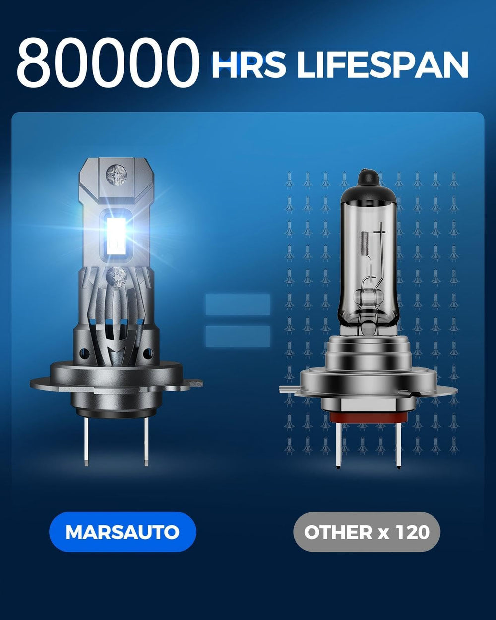 Marsauto H7 IP68 waterproof seal protects performance in rain