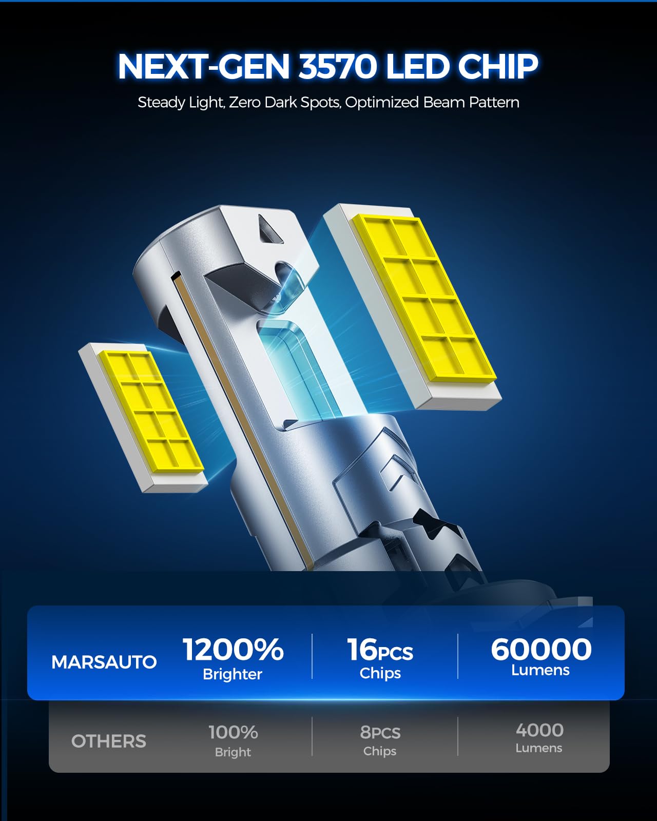 Marsauto H7 LED bulbs high-beam-performance enhance long-distance visibility and driver confidence