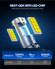 Marsauto H7 LED bulbs high-beam-performance enhance long-distance visibility and driver confidence