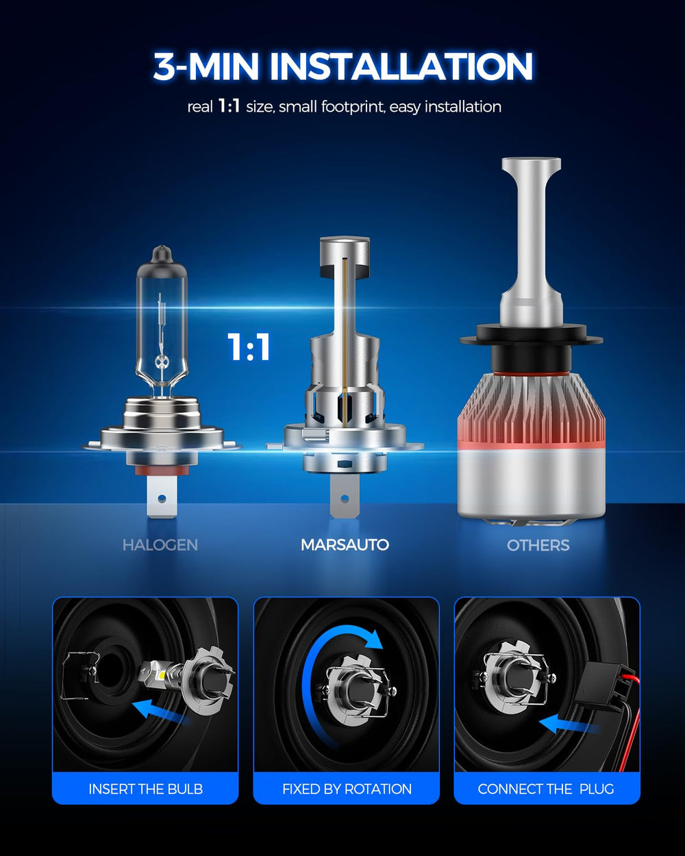 Marsauto H7 LED bulbs low-beam-illumination provide glare-free, evenly lit road edges