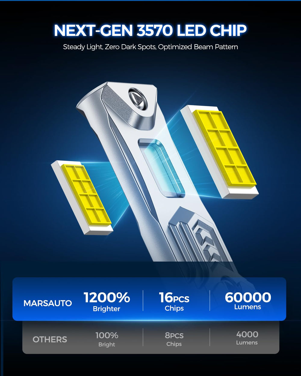Marsauto M4 H11 fog bulb with cooling fan maintains performance during long trips