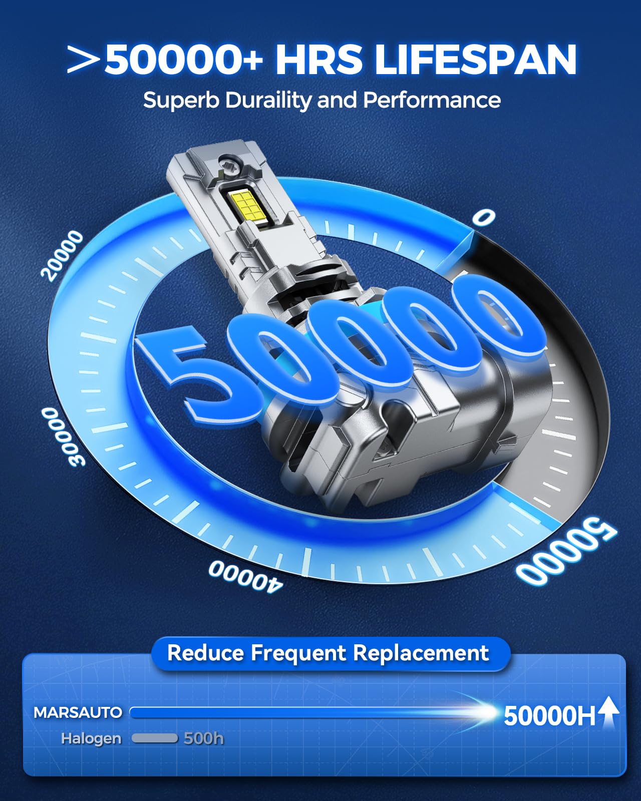 Marsauto no polarity feature simplifies installation across most vehicles.