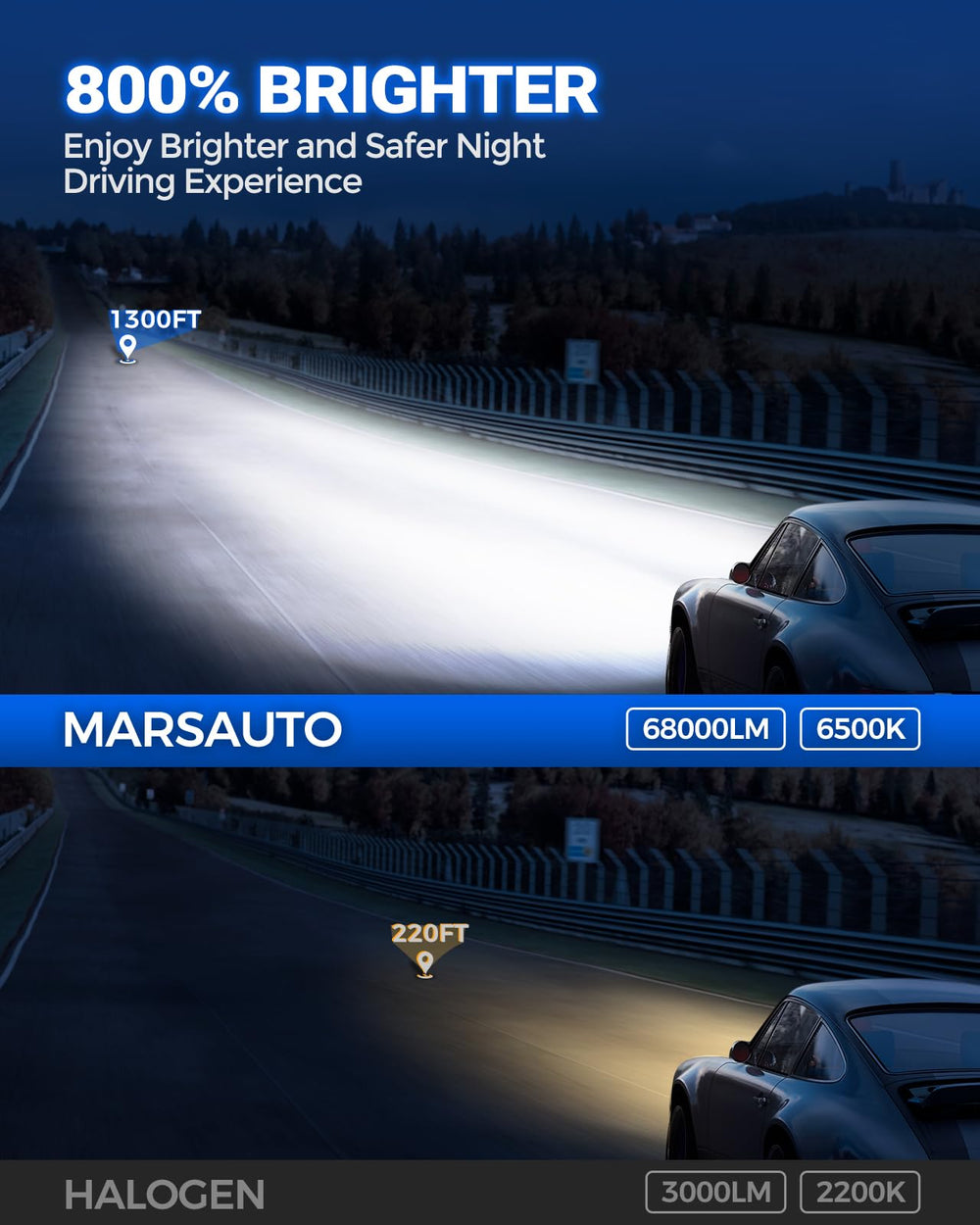 Marsauto turbo fan close-up showing advanced cooling for longer bulb life.