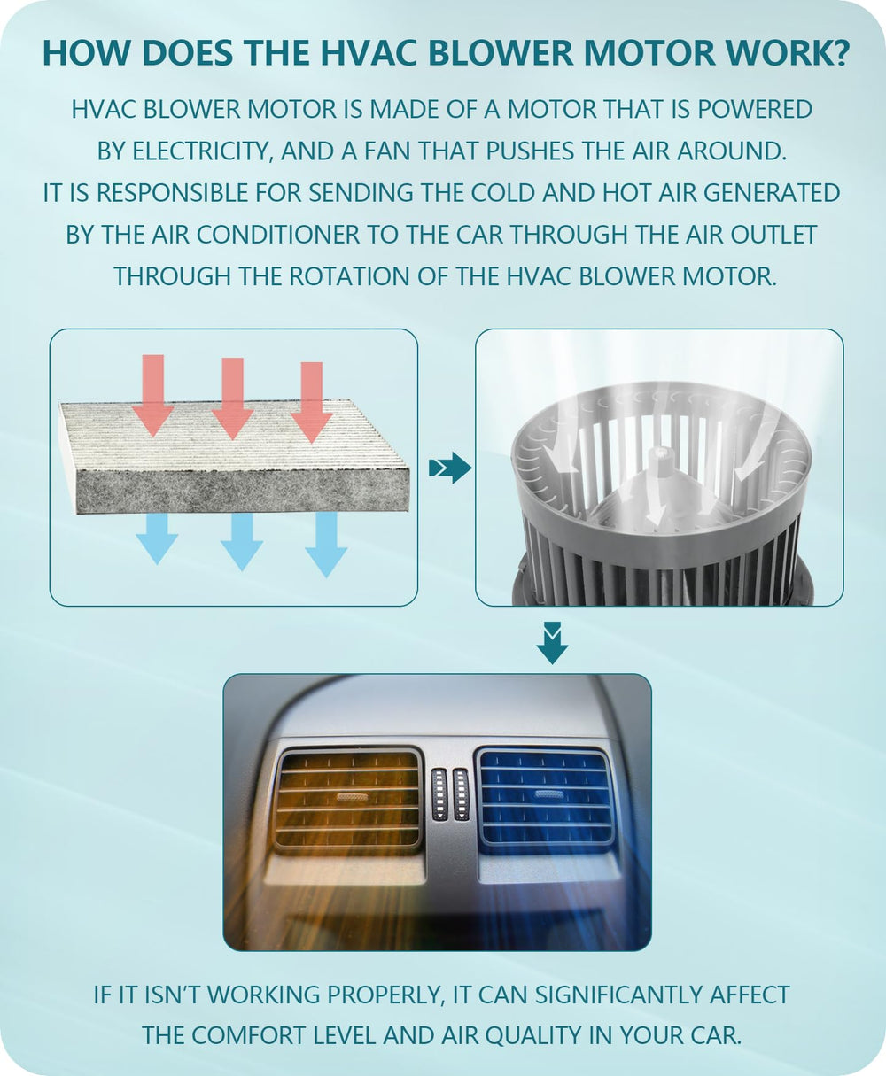 Marsflex blower motor packaging image highlights safe, sealed foam shim protection.