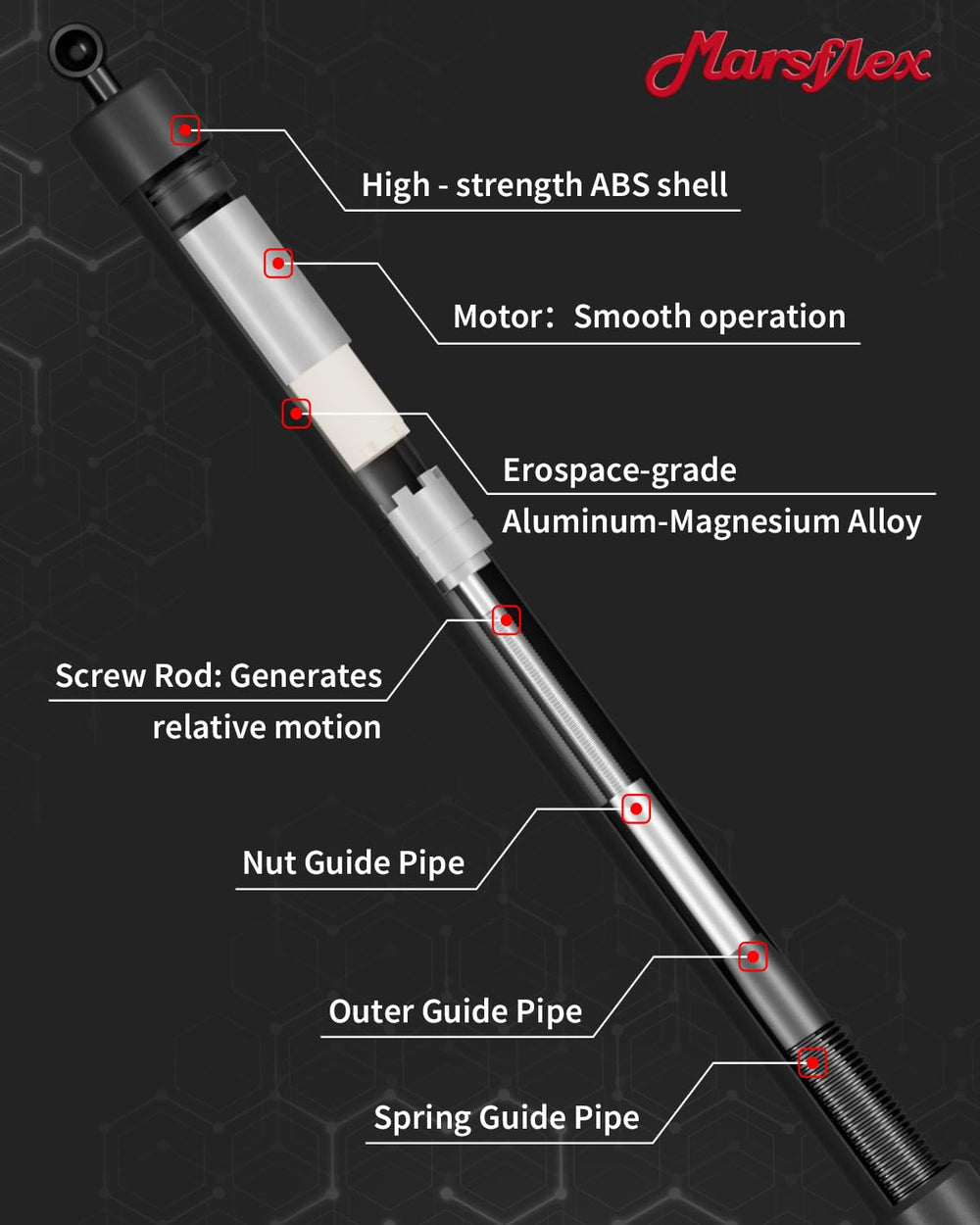 Fatigue-tested Marsflex actuator demonstrating 50,000 cycles durability.