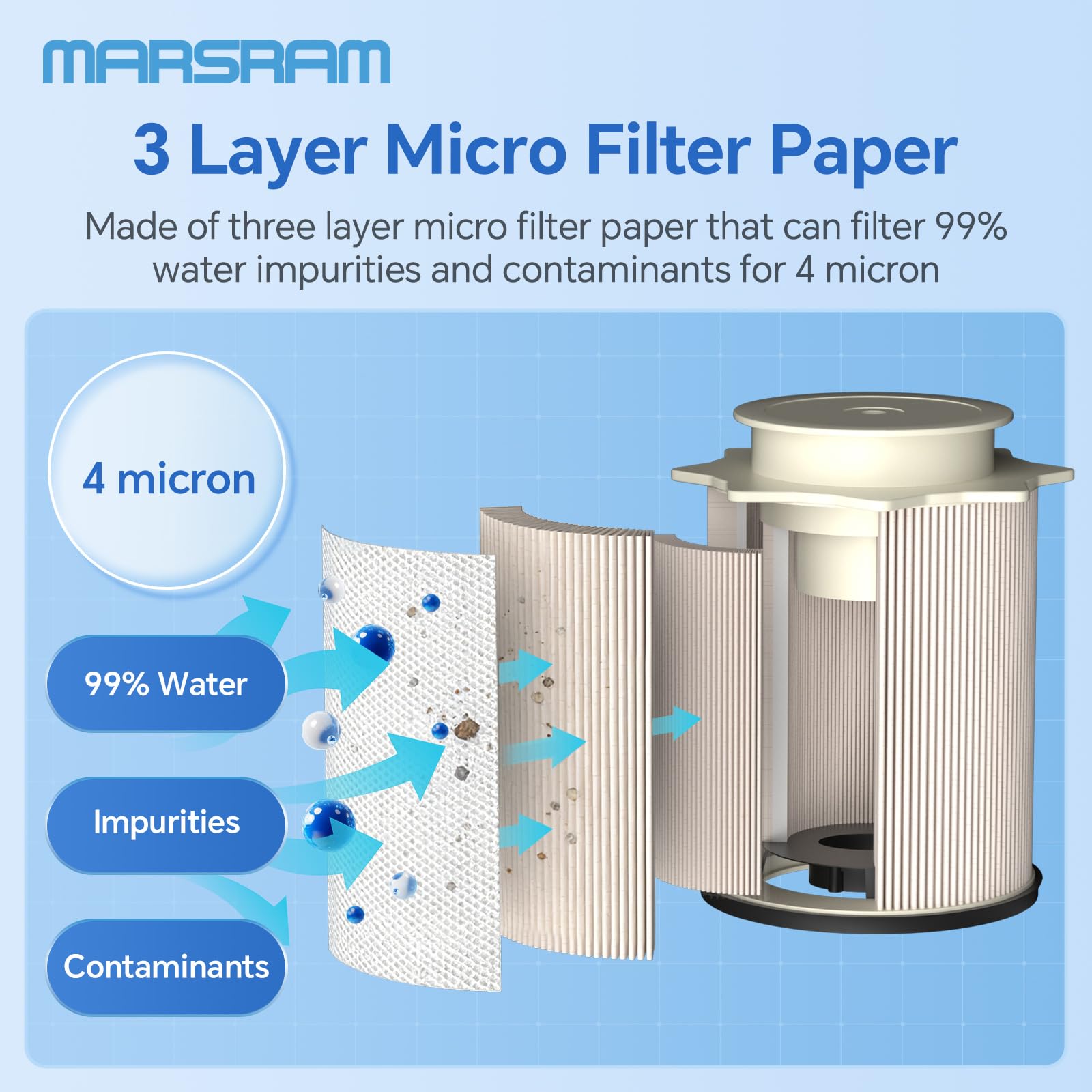 Marsram water separator clear bowl detail showing water separation