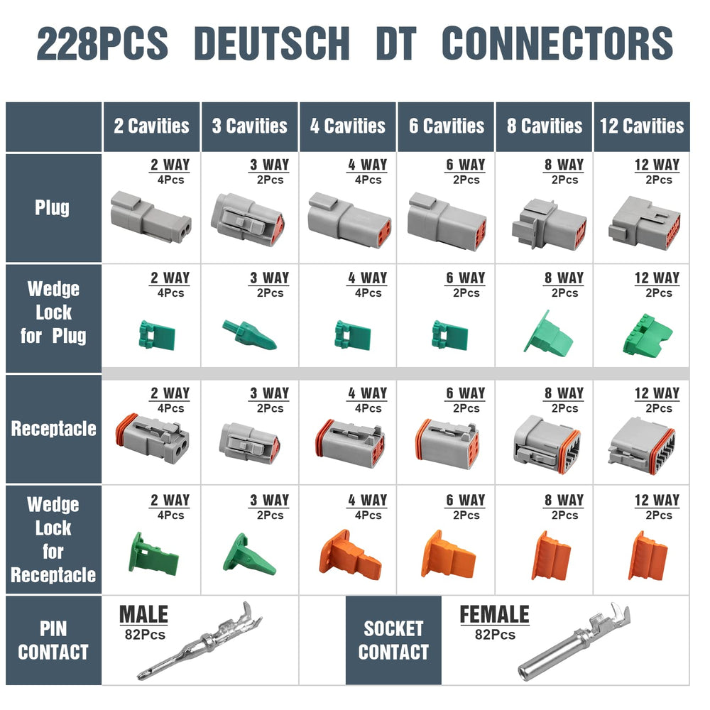 Marvelity Deutsch DT kit pin removal tools in action for quick terminal access.