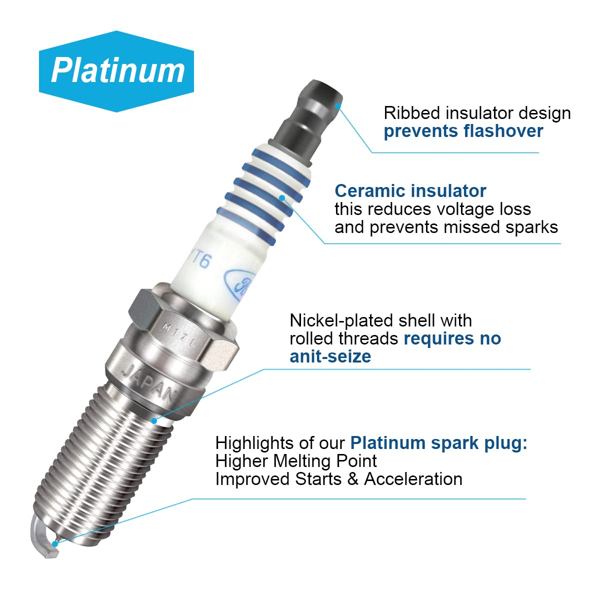 MAS set package included visual confirms six coils and six spark plugs.