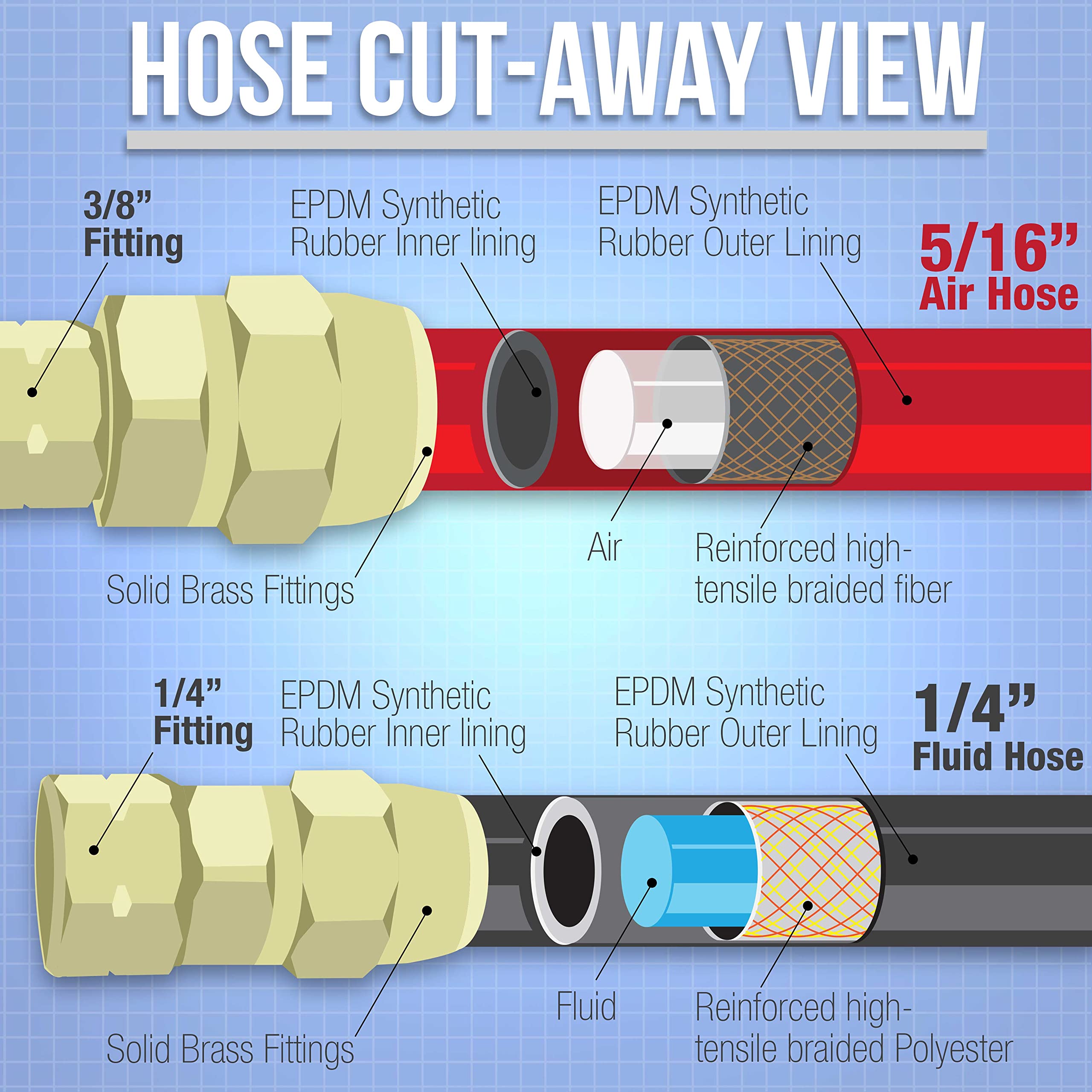 Master Airbrush Elite EDPM lined hose with braided core for durability.