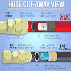 Master Airbrush Elite EDPM lined hose with braided core for durability.