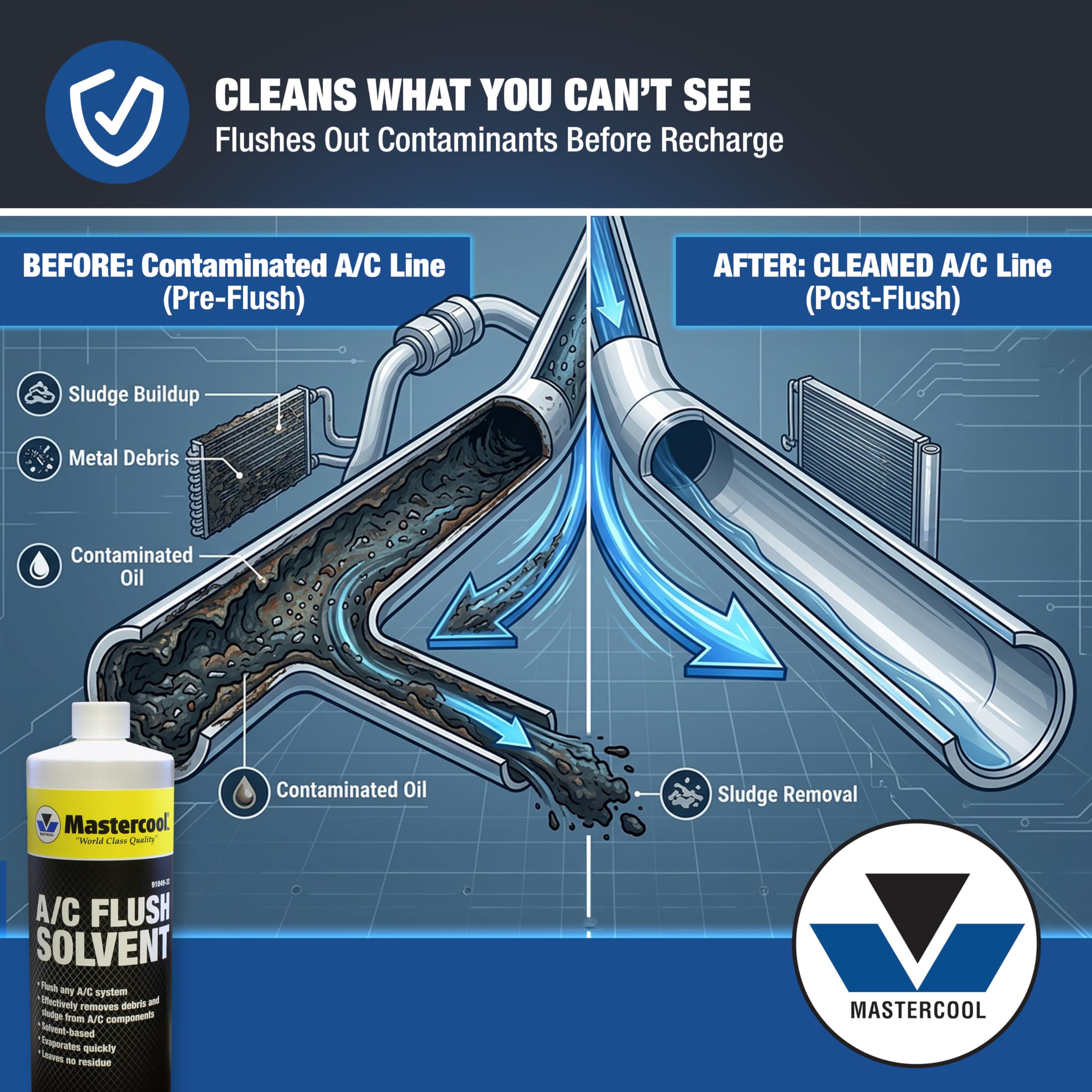 Mastercool 91046-a flush kit compatibility image emphasizes workflow integration
