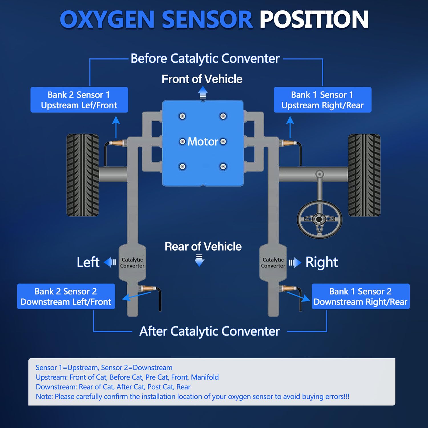 Maxfavor upstream suburban 1500 sensor helps smooth idle and response