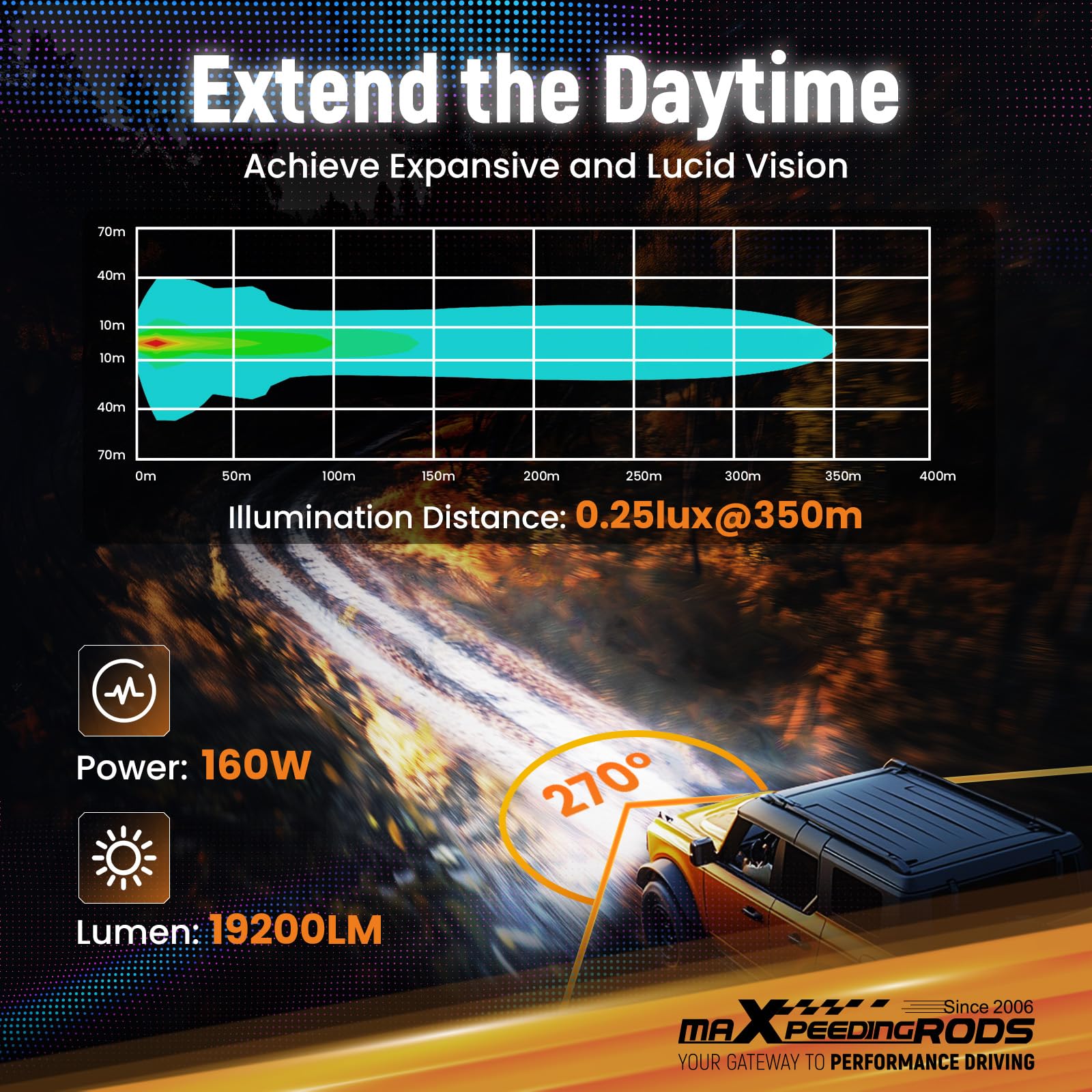 maXpeedingrods 270-degree beam widens coverage for safer turns and hazards