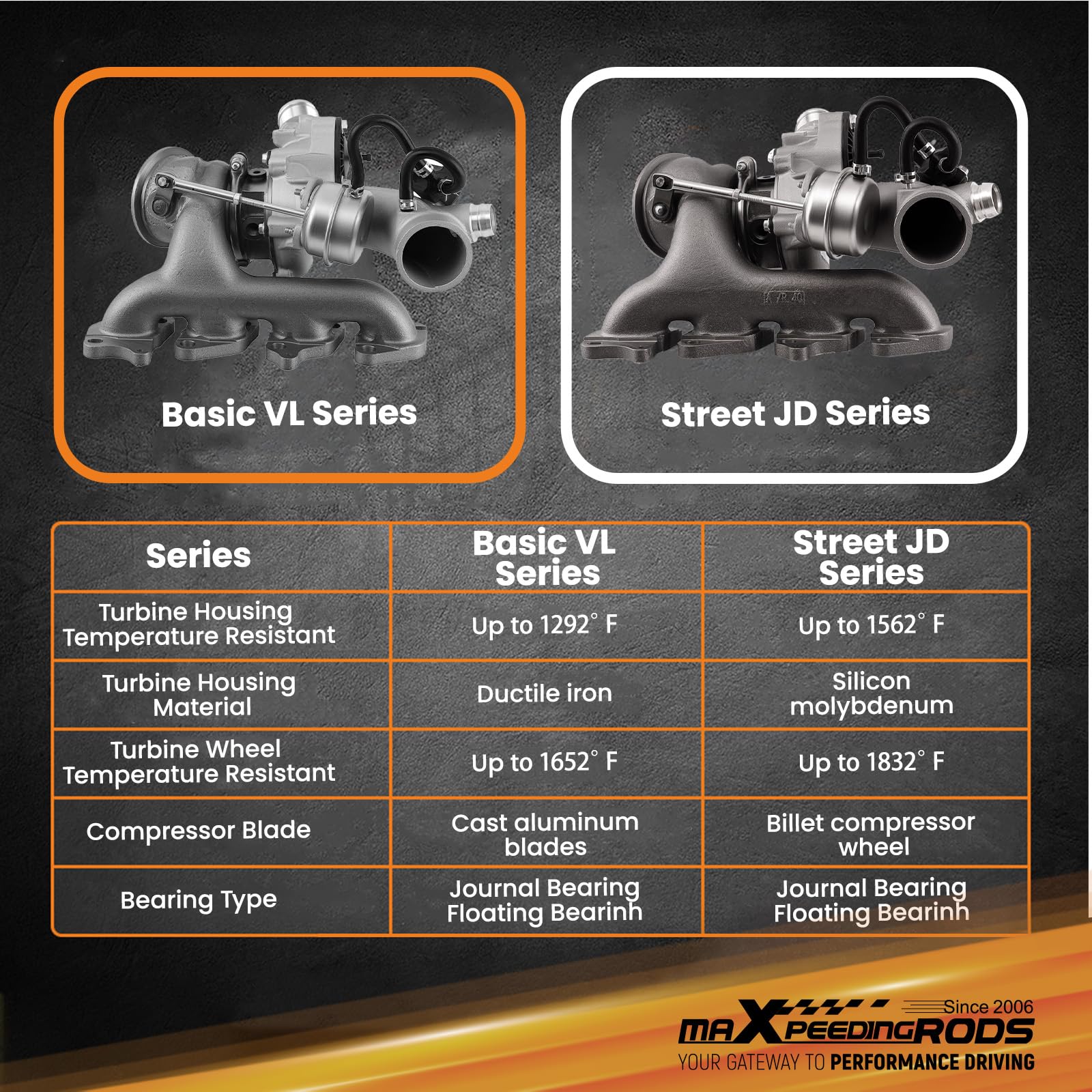 maXpeedingrods OE part numbers list highlights compatibility and coverage.