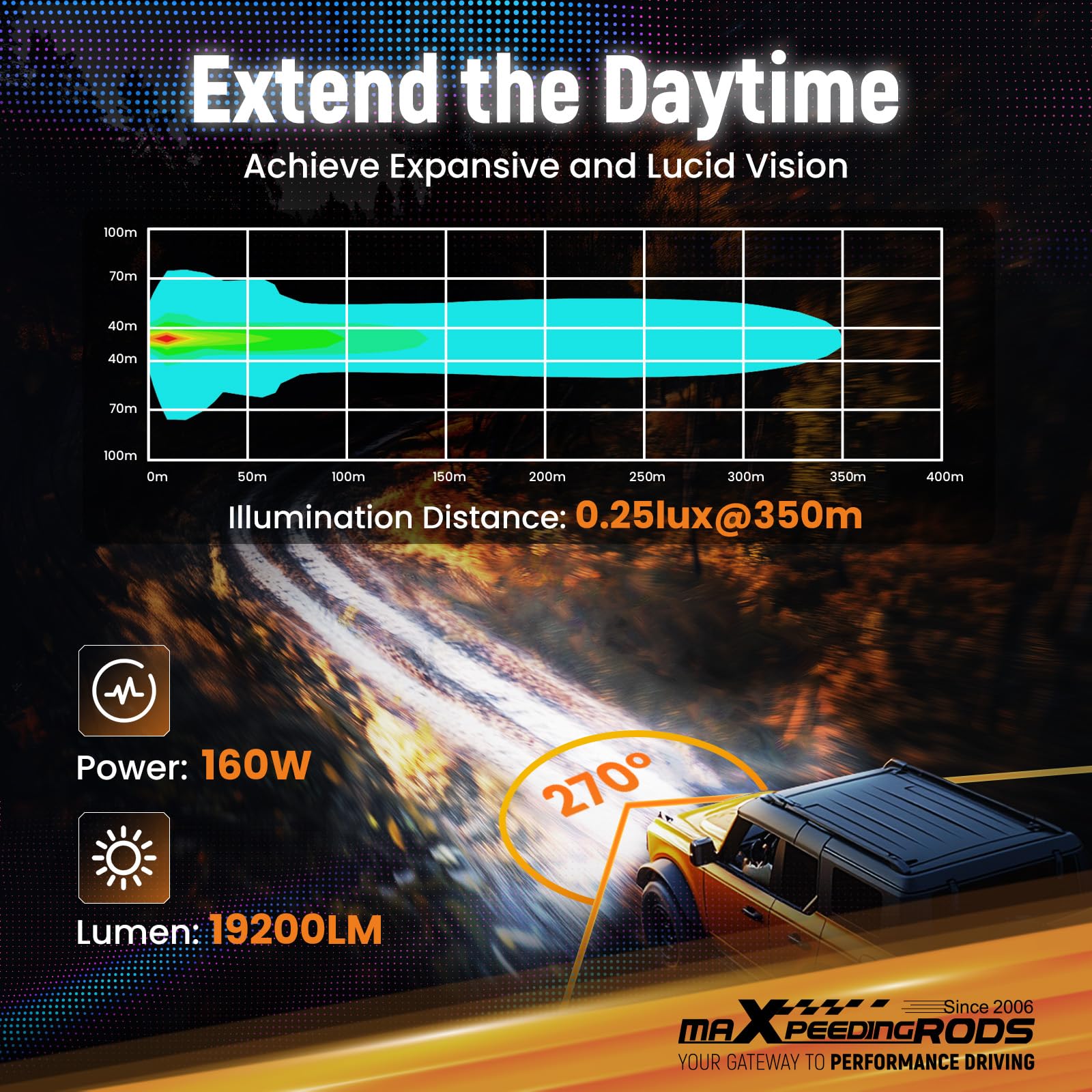 maXpeedingrods spot beam 160W 19200lm RGB ambient adds mood lighting and visibility