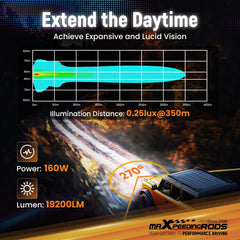 maXpeedingrods spot beam 160W 19200lm RGB ambient adds mood lighting and visibility