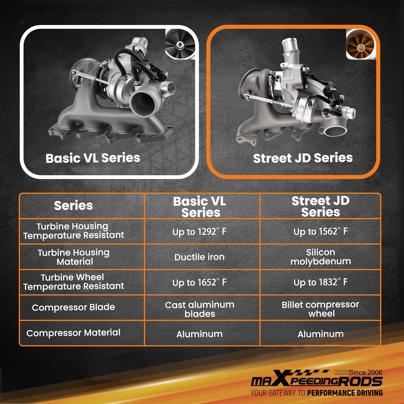 maXpeedingrods turbocharger responsive boost for everyday driving.