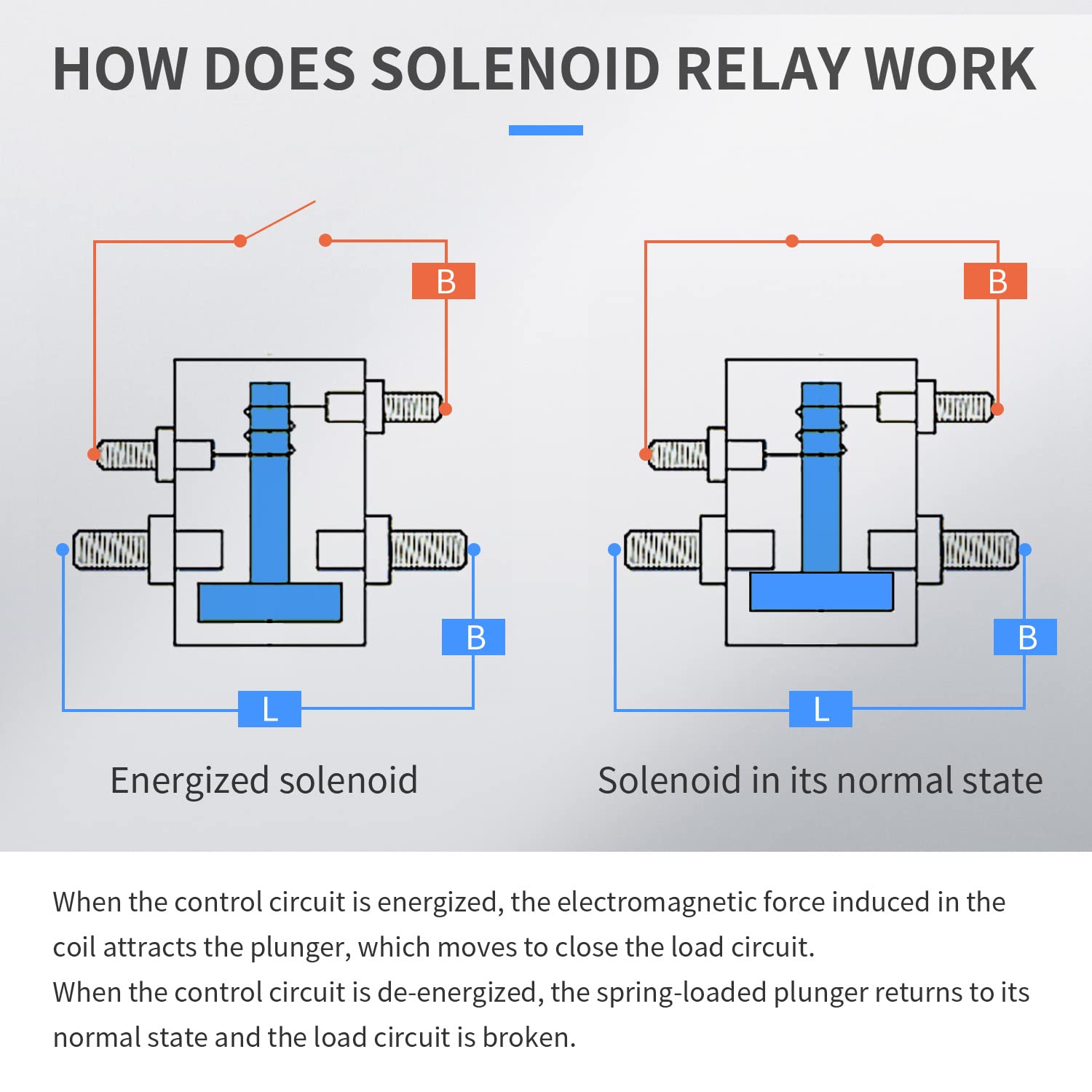 MaySpare starter solenoid requires 5-minute hold and cool-down between starts