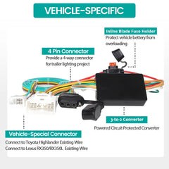 MECMO 4-pin trailer harness packaging ready for quick plug-and-play installation.