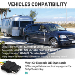 MECMO 4-Way Flat harness on Dodge Grand Caravan emphasizes reliable trailer lighting connections.