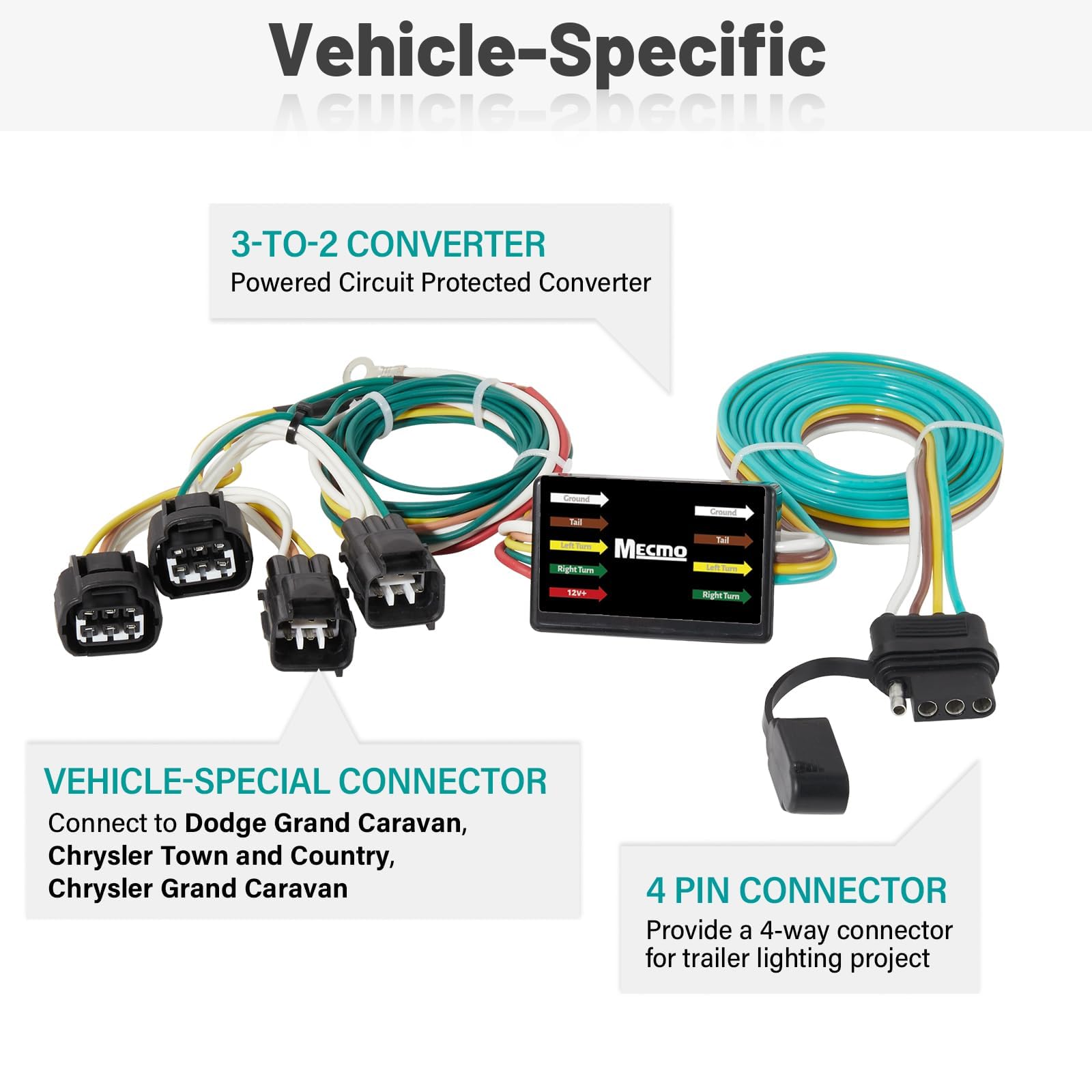 MECMO 4-Way Flat plug-and-play view highlights quick trailer hookup.