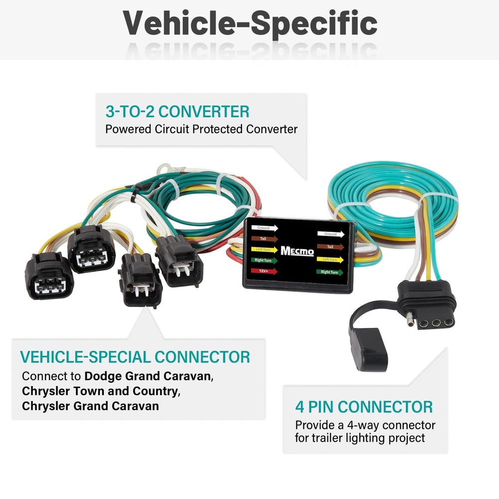 MECMO 4-Way Flat plug-and-play view highlights quick trailer hookup.