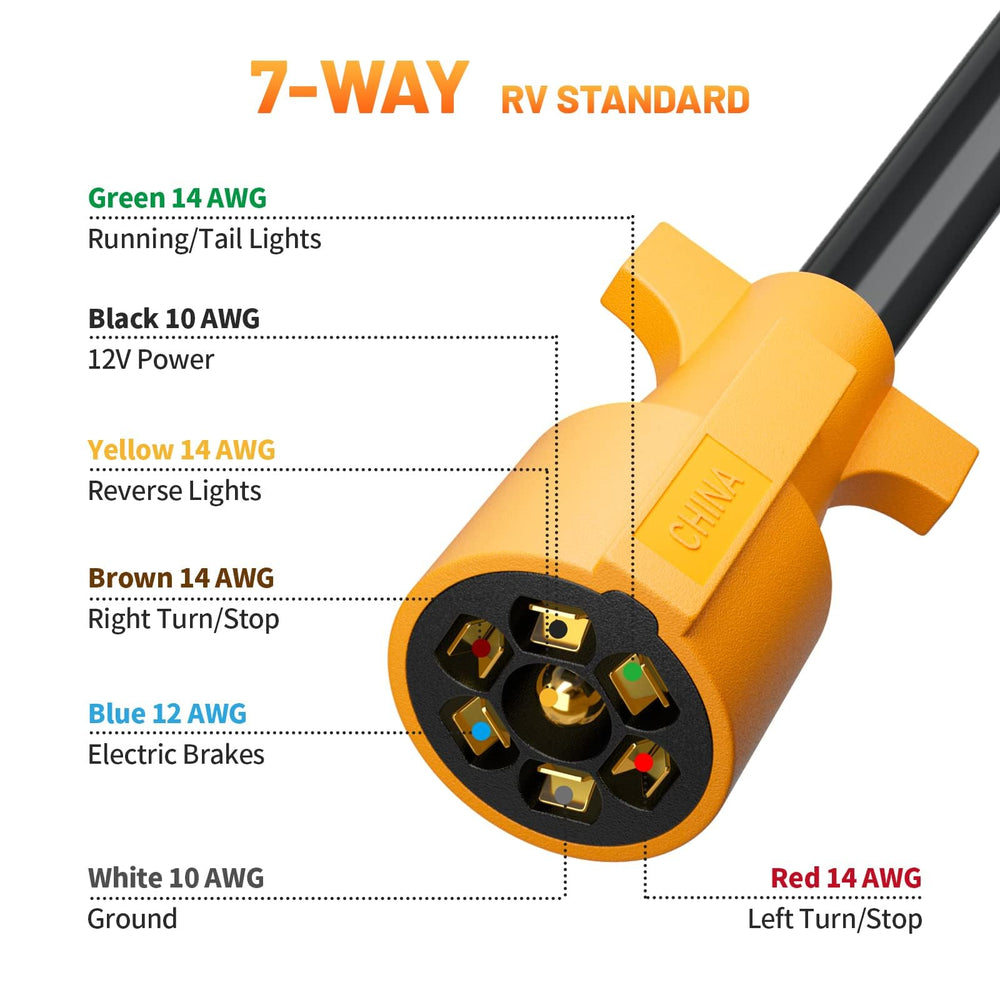 MECMO flame-retardant vinyl sleeve provides weatherproof protection for outdoor trailer wiring.