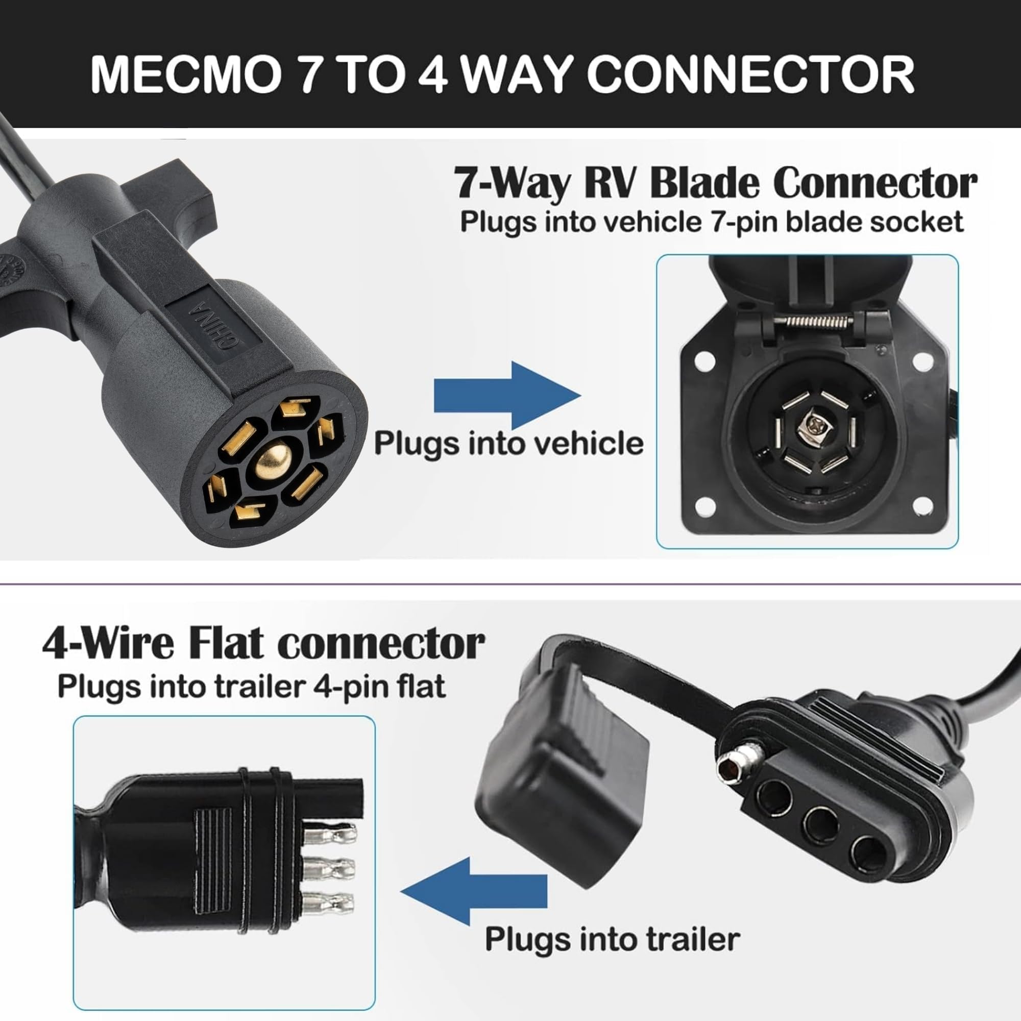 MECMO easy-grip handles simplify plugging and unplugging in tight spaces.