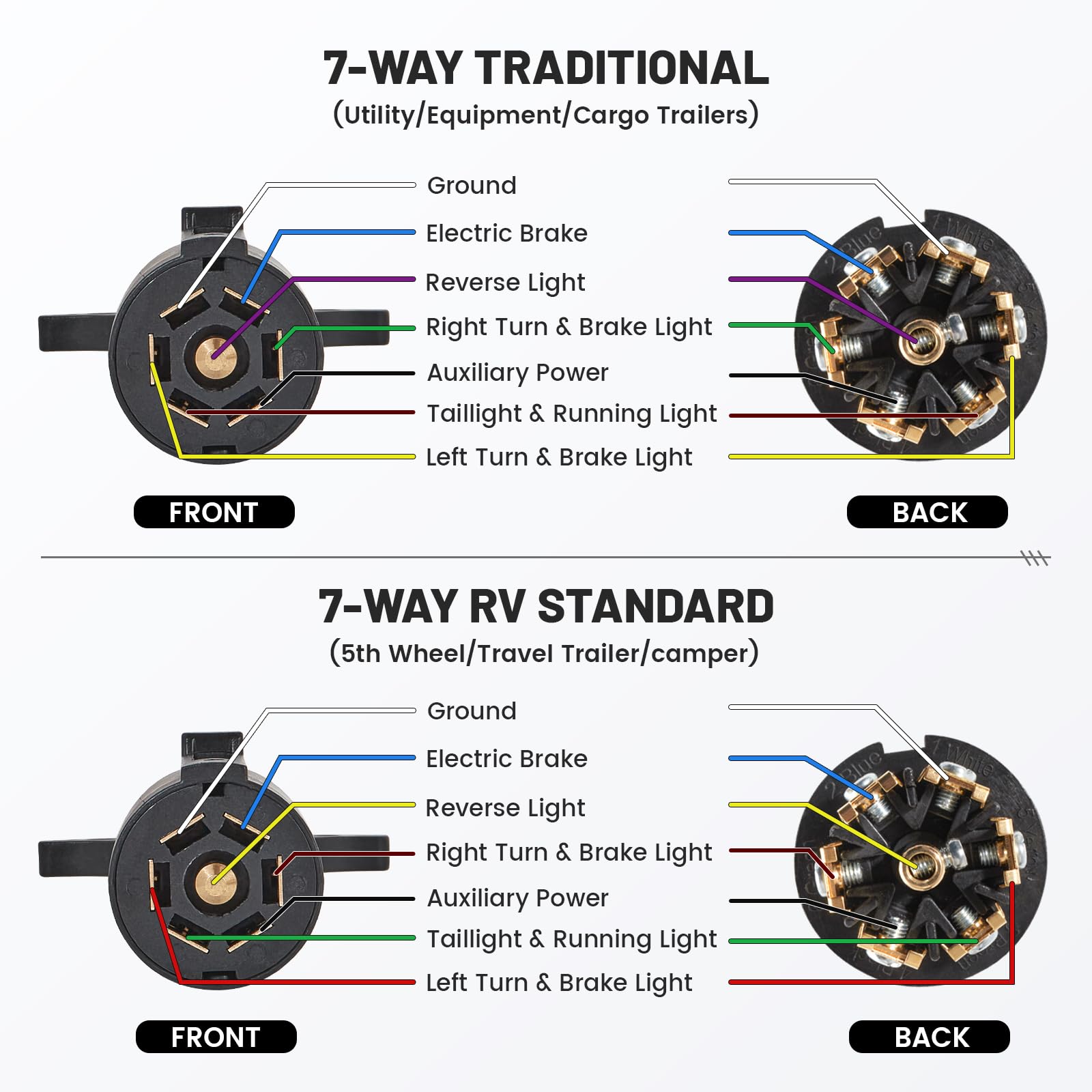 MECMO trailer plug supports seven circuits for reliable signaling.