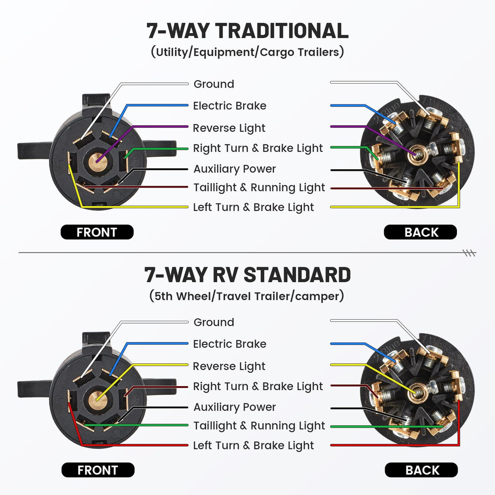MECMO trailer plug supports seven circuits for reliable signaling.