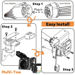 MECMO USCAR 7-pin socket replacement for trucks