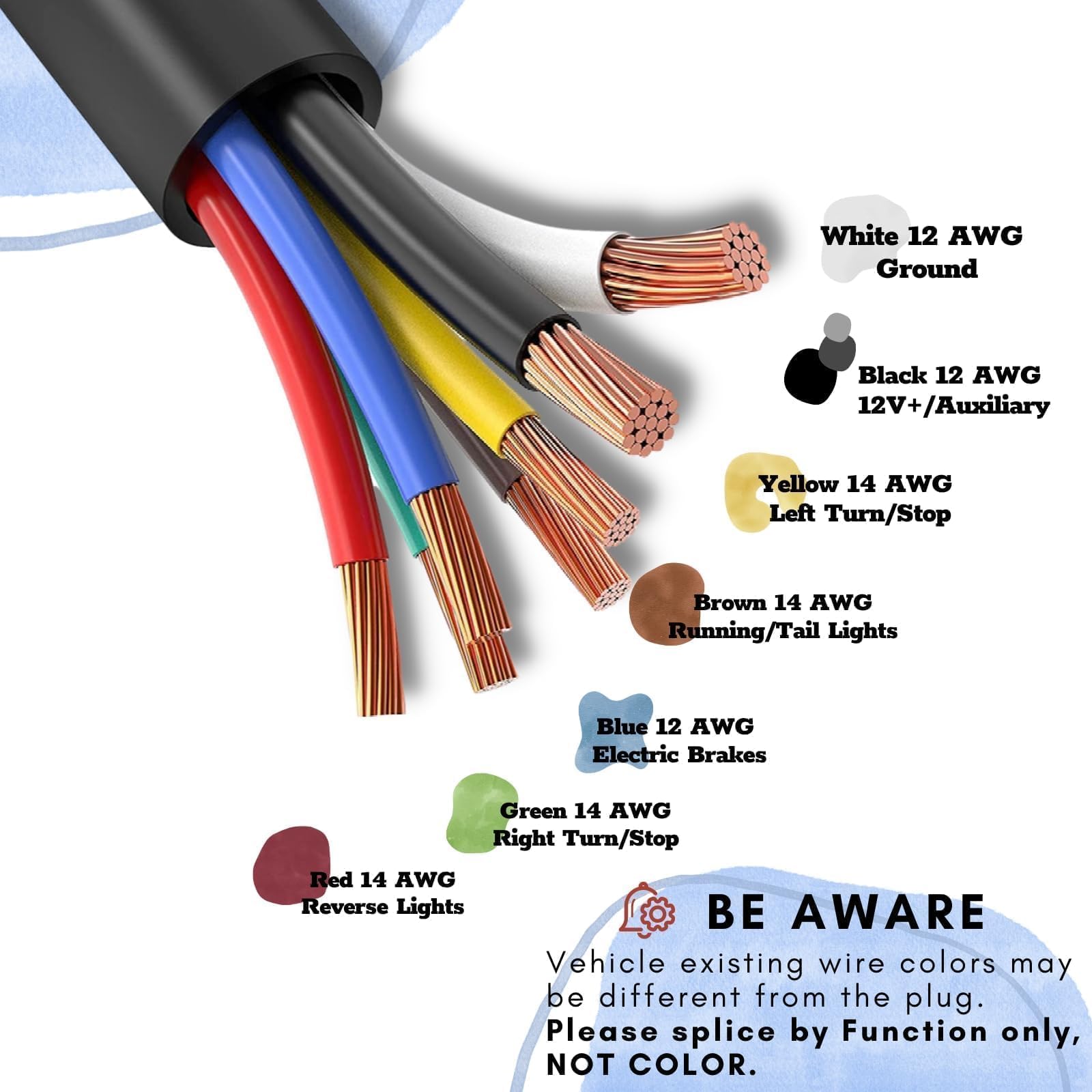 MECMO USCAR socket with durable loom protection for wires