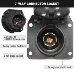 MECMO USCAR to 7-Pin Socket rear wiring close-up weatherproof sealing