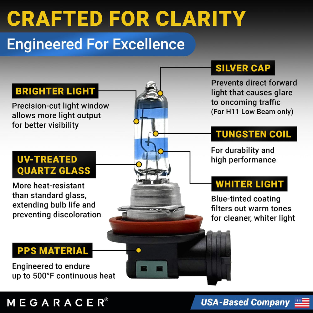 Mega Racer UV-blocking quartz glass detail extends bulb longevity and clarity