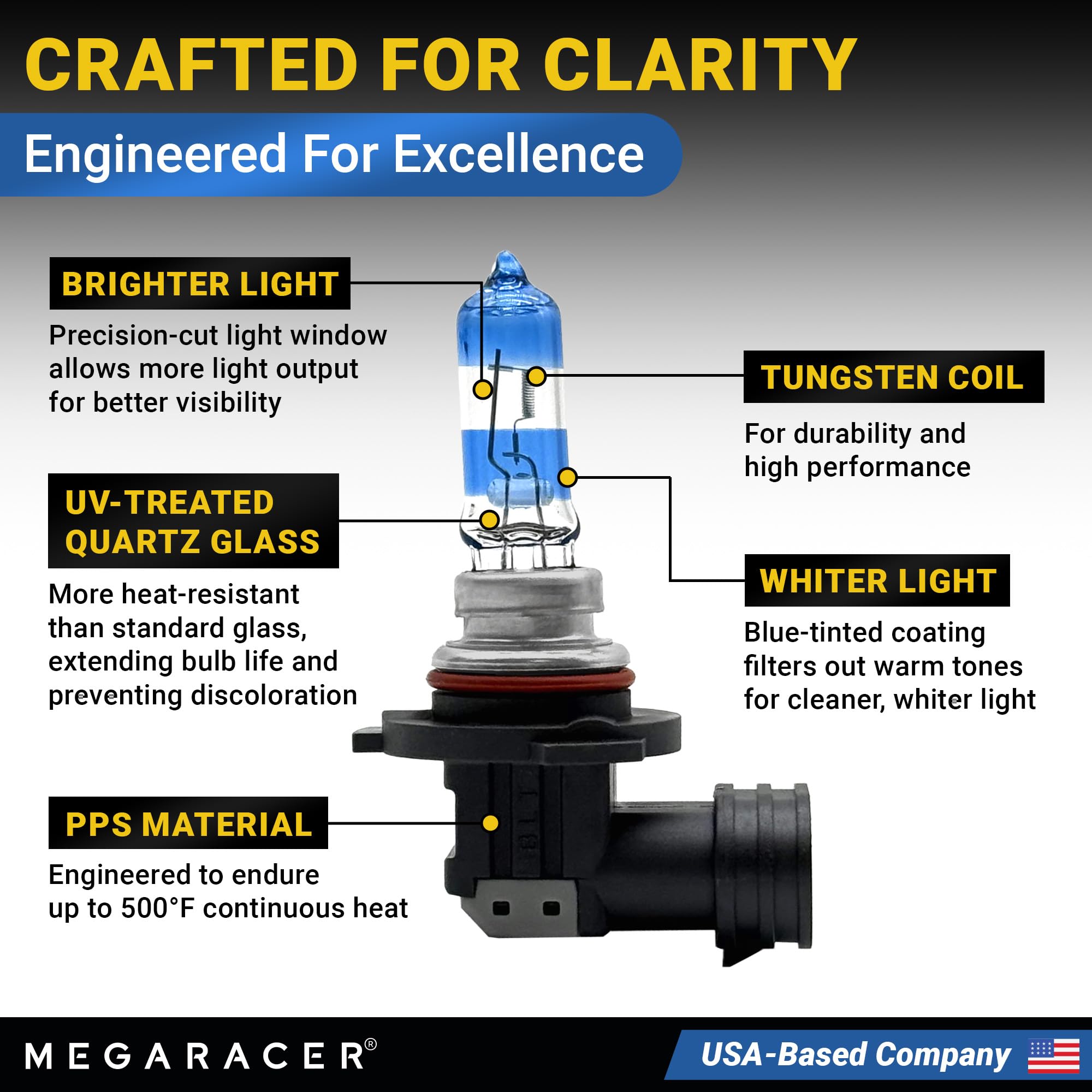 Mega Racer 9005 bulb highlights signs and lane markings at night.