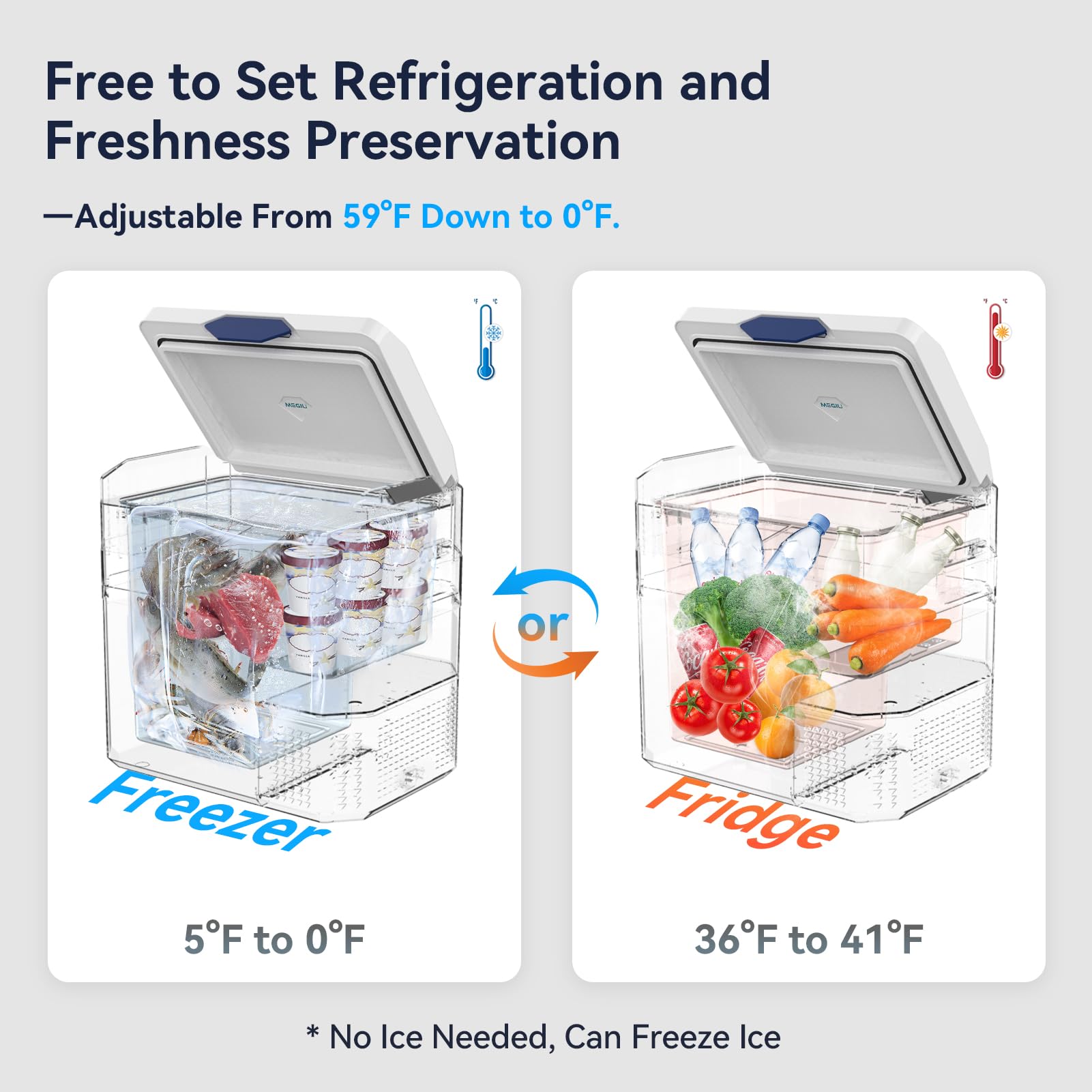Megiu car fridge with lid open demonstrates accessible interior storage for beverages and snacks.