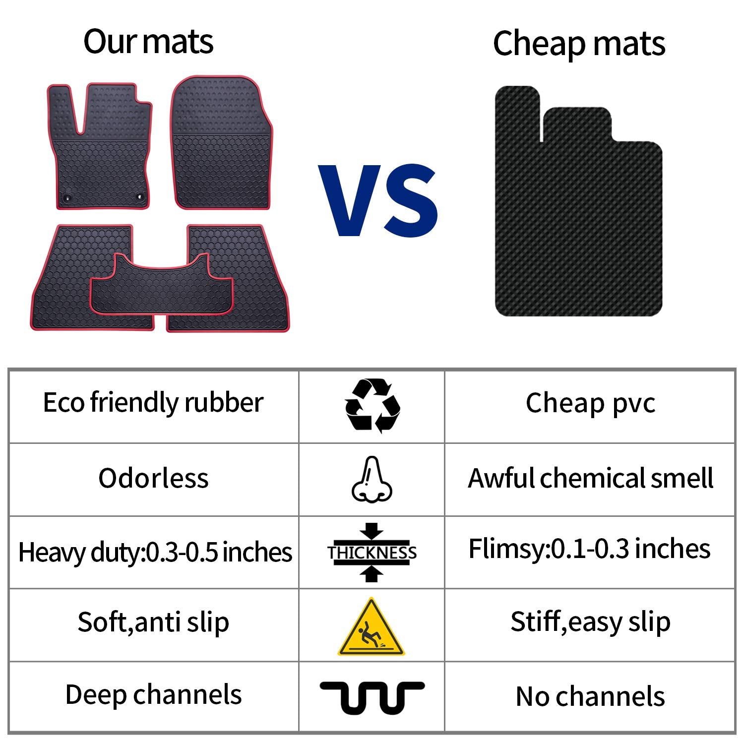 Megiteller anti-slip floor mats offer secure footing and interior protection.