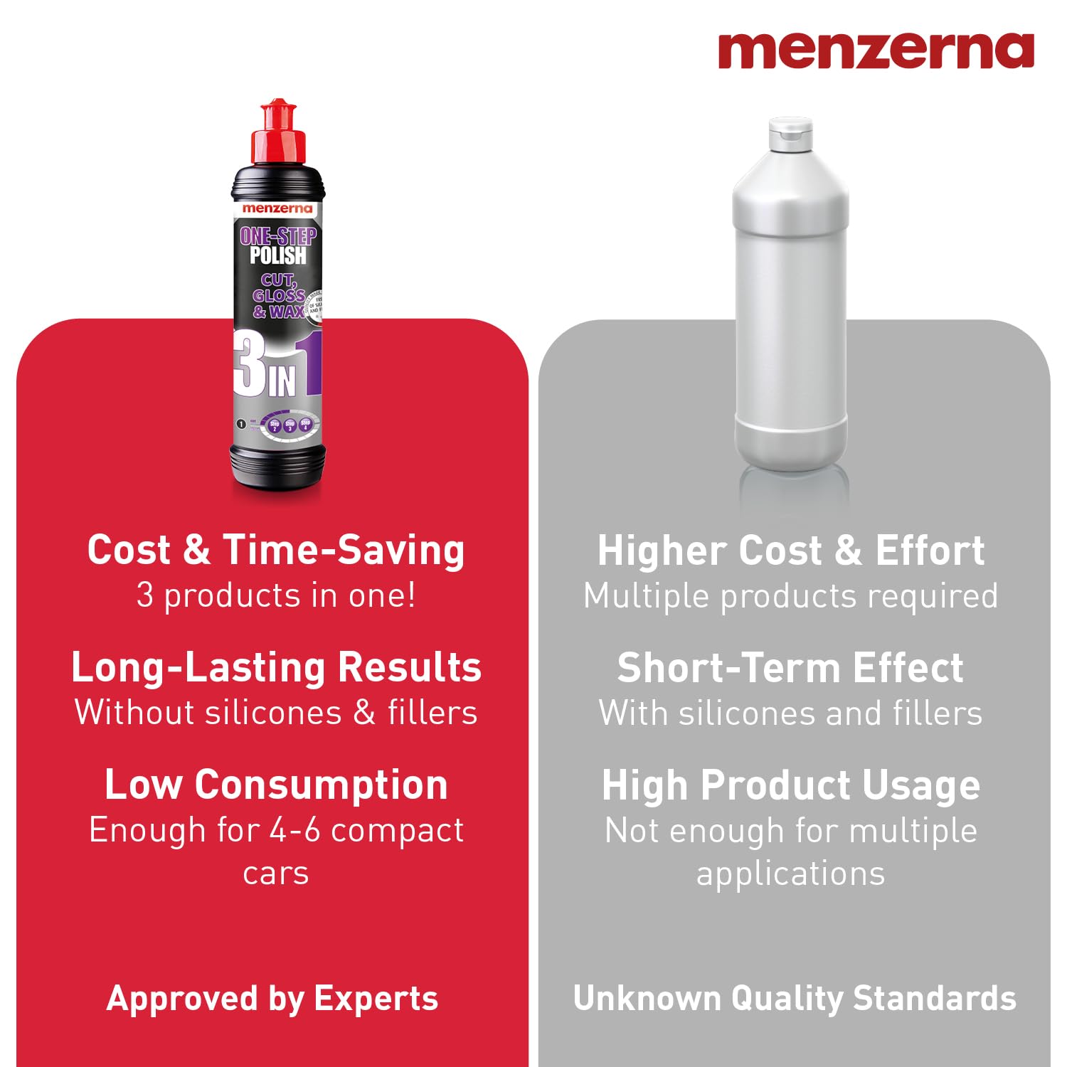 Buffed finish after using Menzerna 3in1 with a polishing pad.