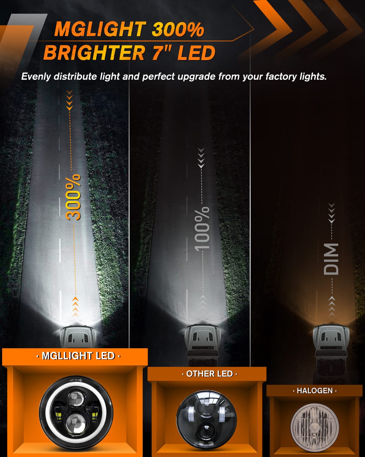 MGLLIGHT headlights installation ready with plug and play adapters.