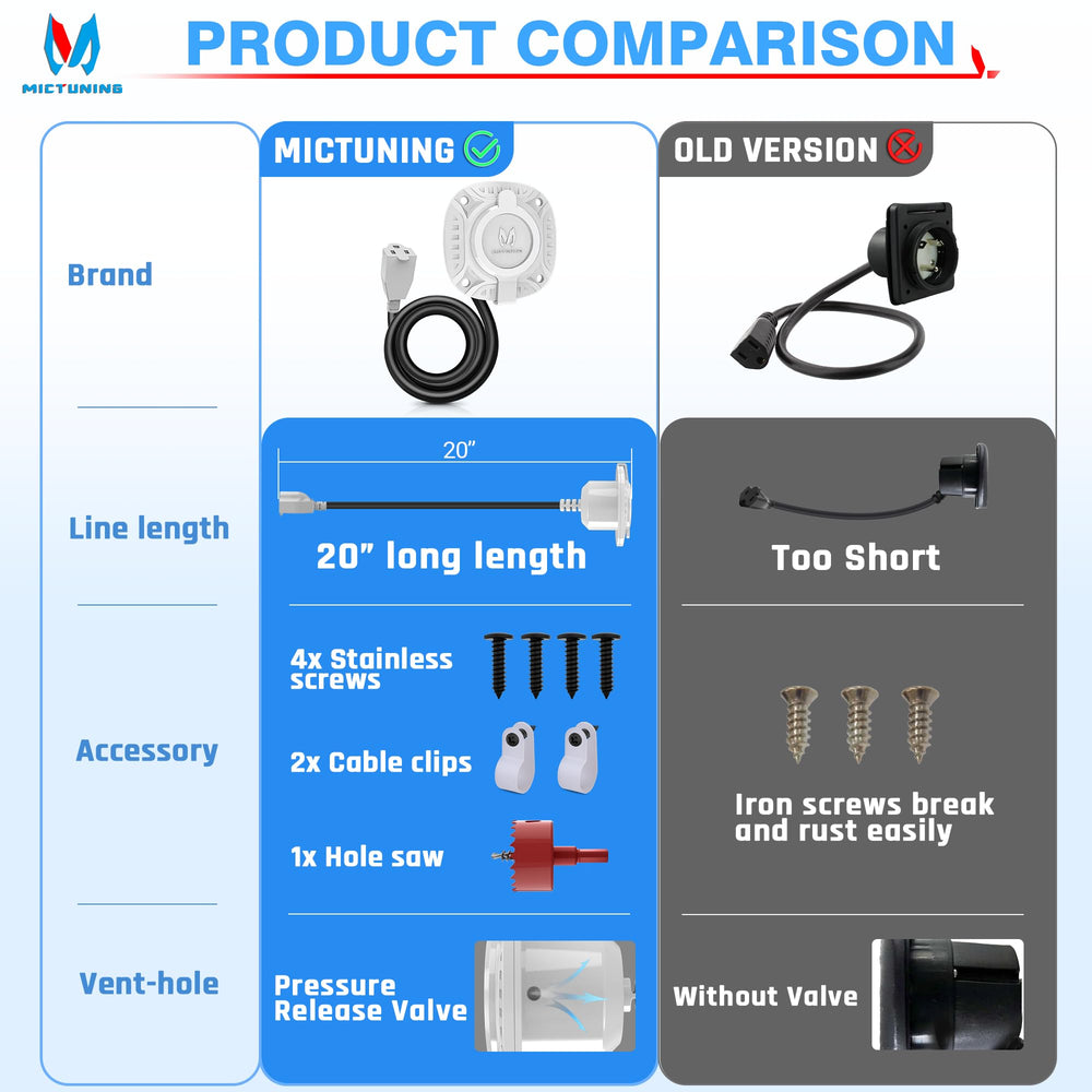MICTUNING 20 inch extension cord providing flexible reach