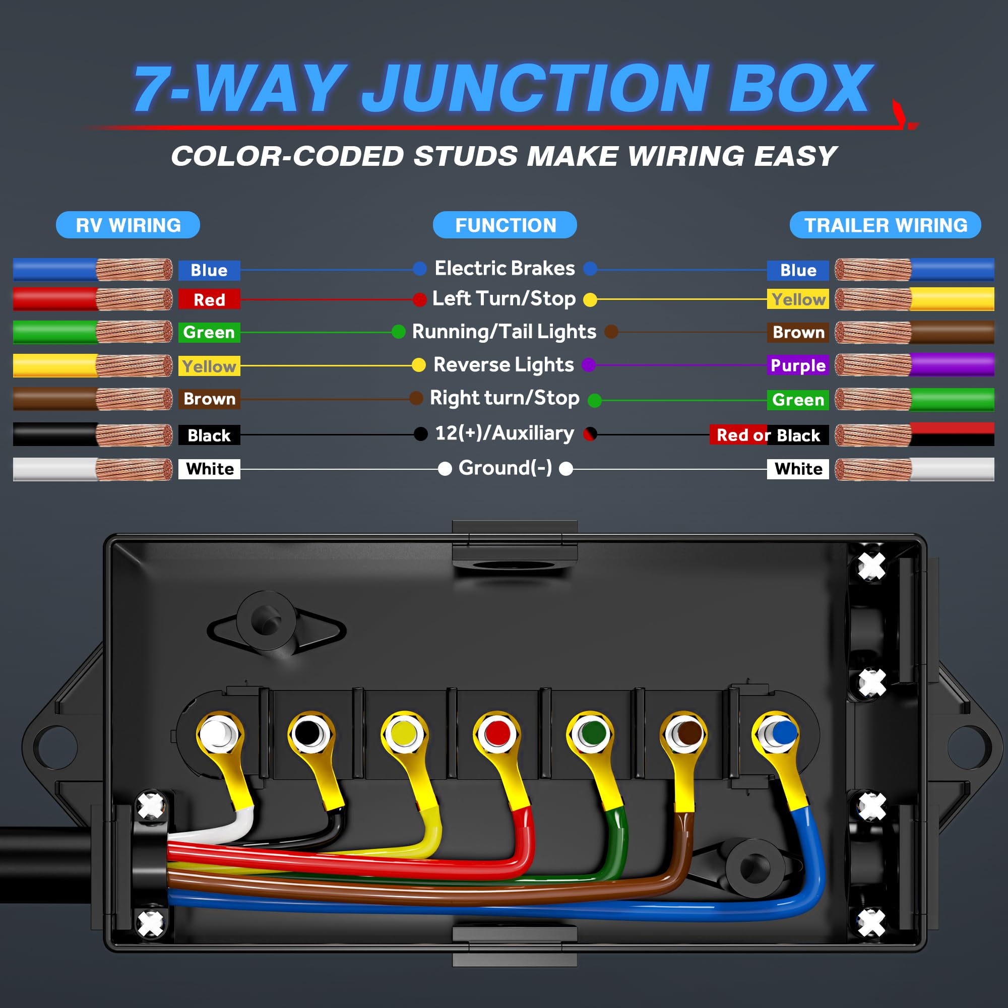 MICTUNING 7-Way plug front view showing durable junction box and color-coded poles