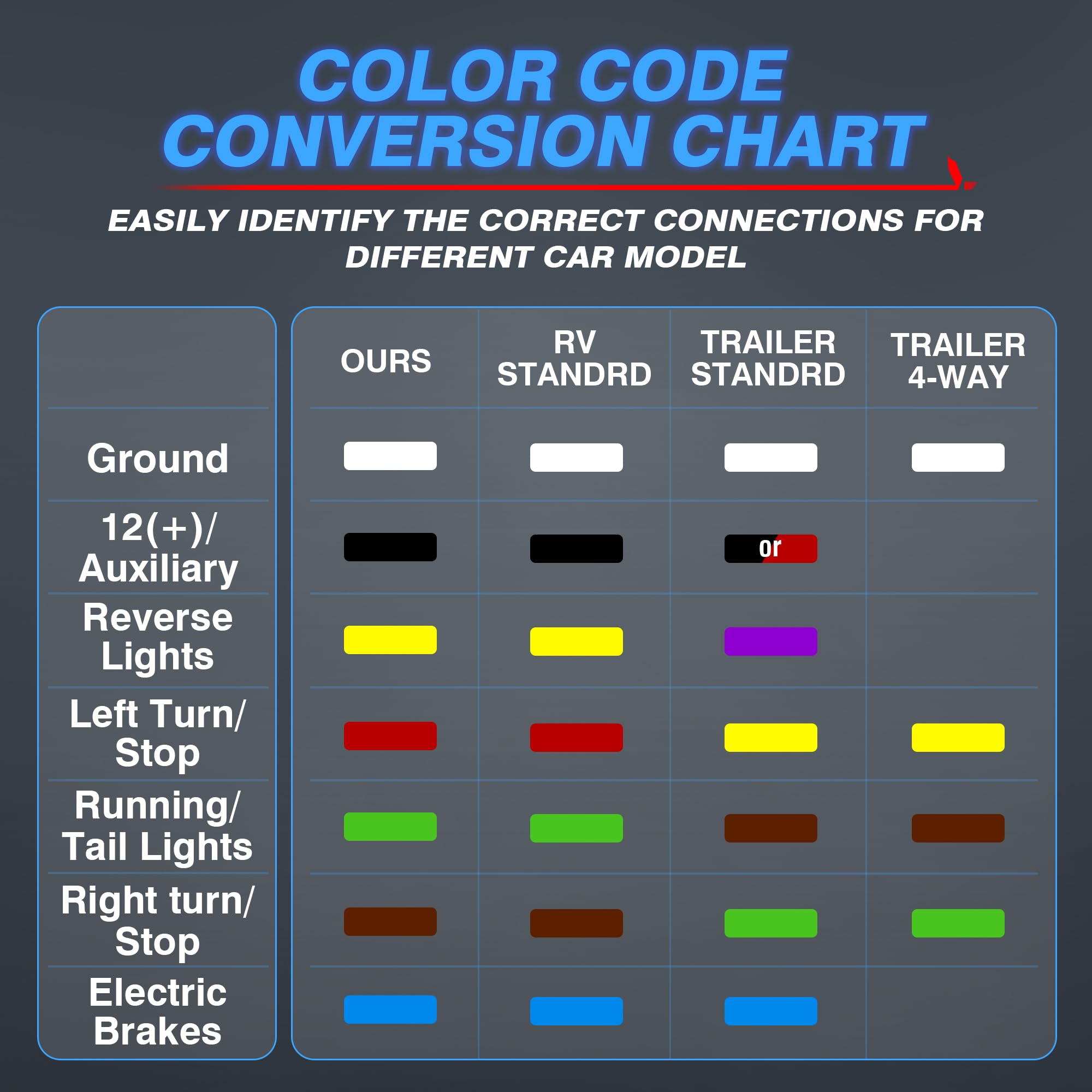 MICTUNING color-marked poles simplify left/right turn and brake light connections