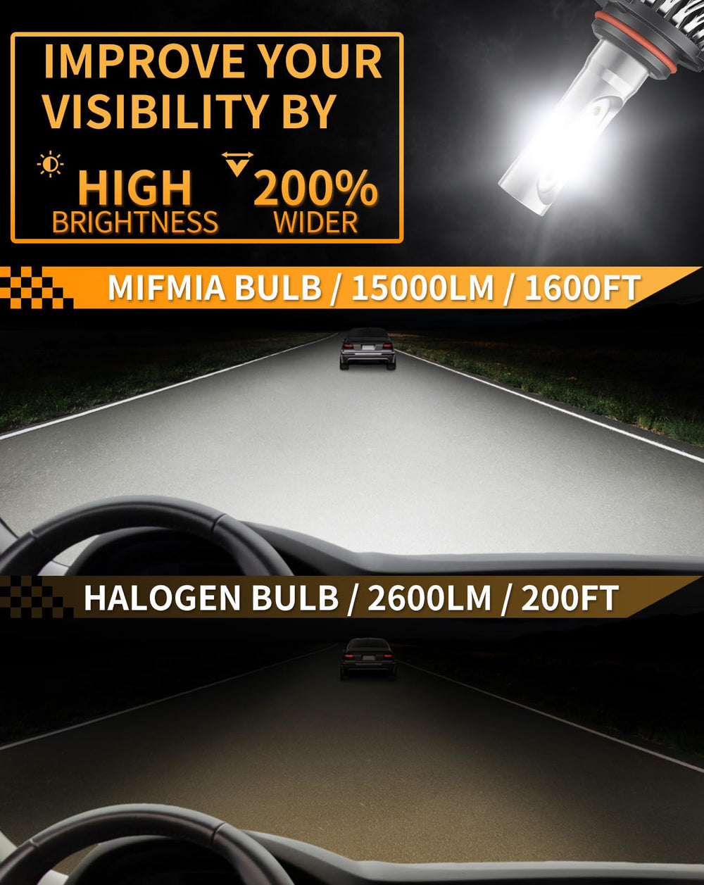 MIFMIA H11 bulbs combo cool white 6500K output lights the road.
