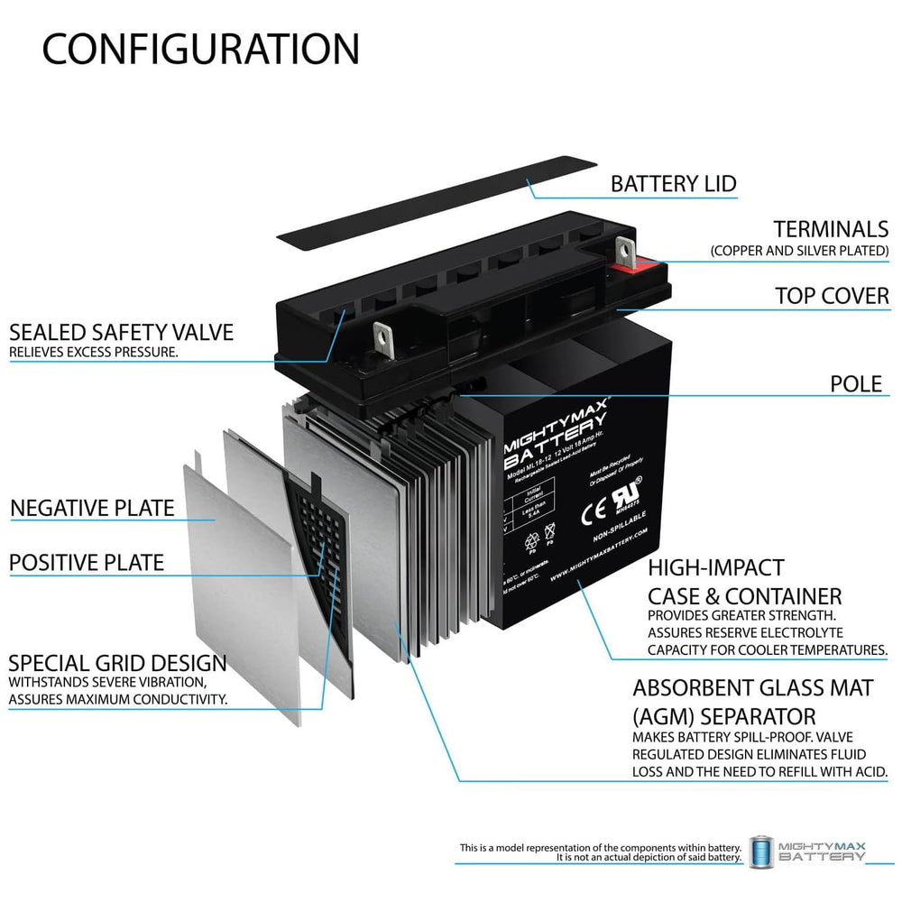 Compact Mighty Max Battery 12V 18Ah SLA dimensions for tight spaces.